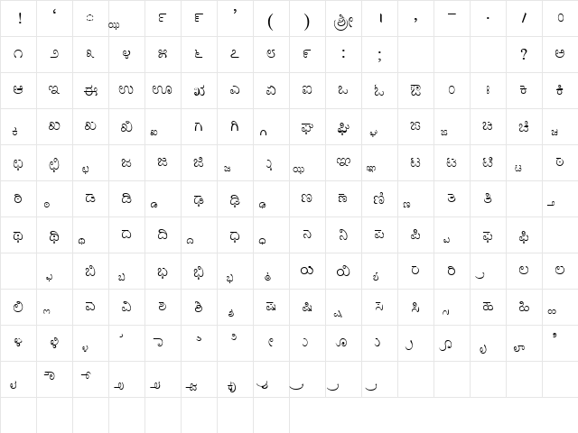 KNW-TTNandi Normal  glyph index