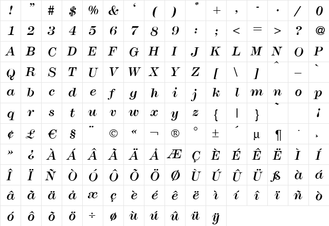 M791-Modern Italic  glyph index