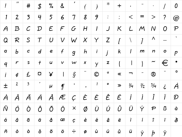 ShortHand Normal  glyph index