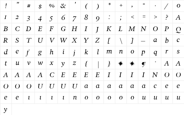 PoynterText Regular  glyph index