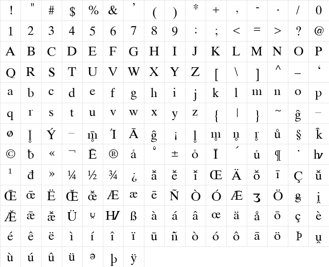 Times German Regular  glyph index