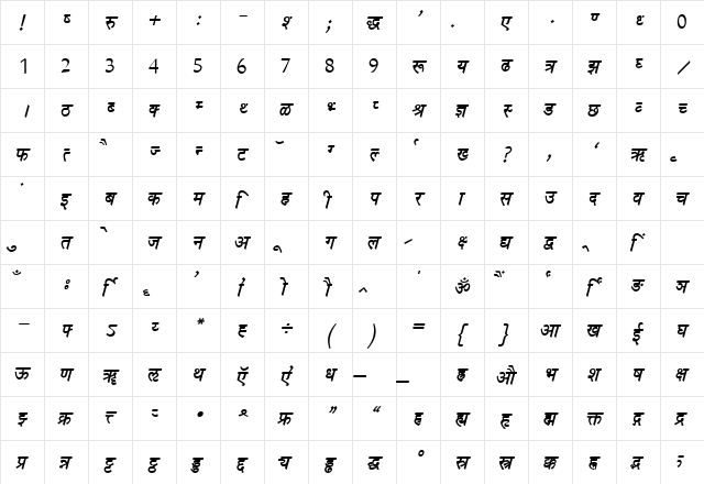 Chandini BoldItalic  glyph index