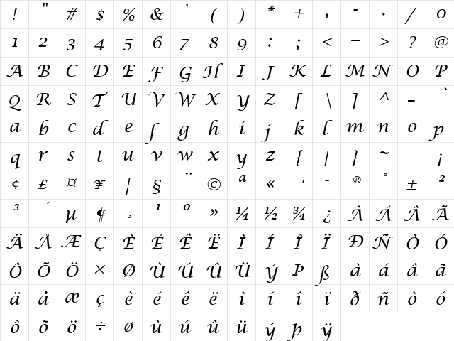 Lucida Calligraphy Italic  glyph index