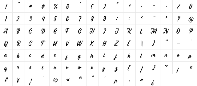 Sweet Pancake DEMO Regular  glyph index