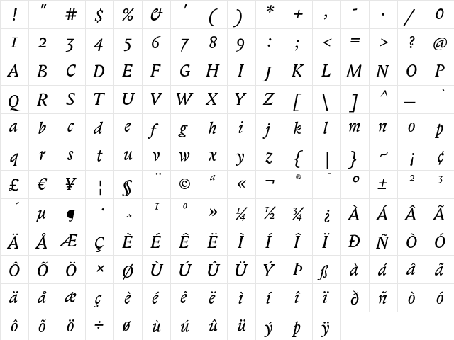 Biblon ITC Italic  glyph index