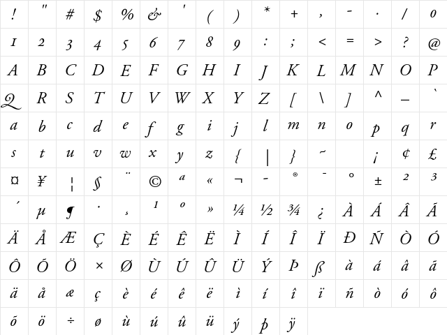 Hipermestra Italic  glyph index