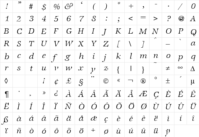 ZabriskieInternationalLight RegularItalic  glyph index