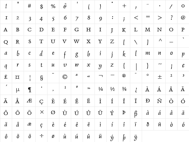DelphinIA RomanItalic  glyph index