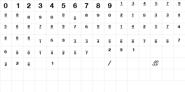 ContextFractionsSSK Bold  glyph index