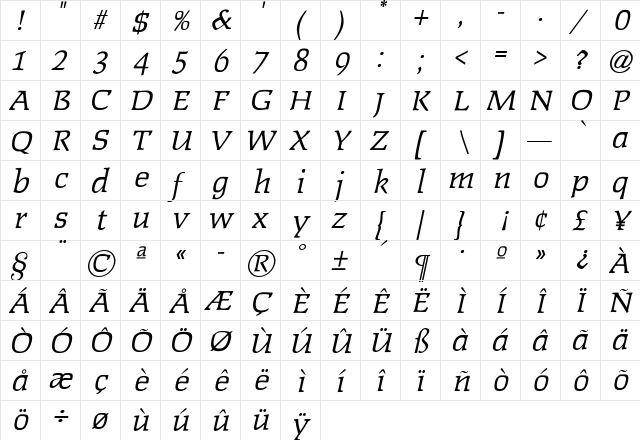 Polaris Regular  glyph index