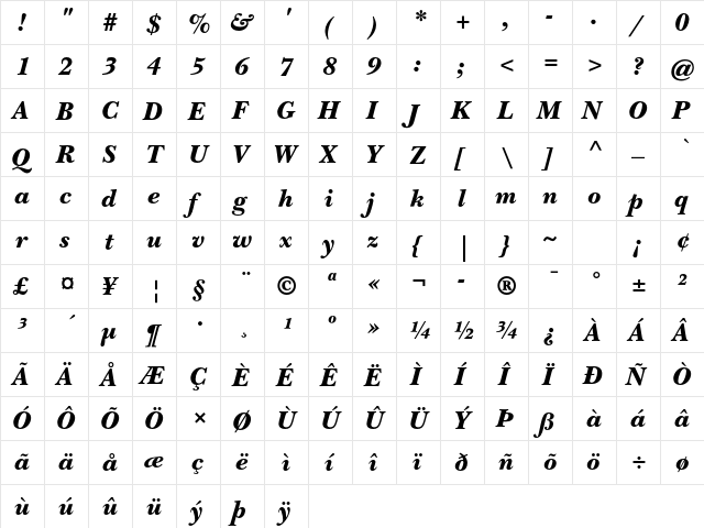 ITC New Baskerville Std BlkIta  glyph index
