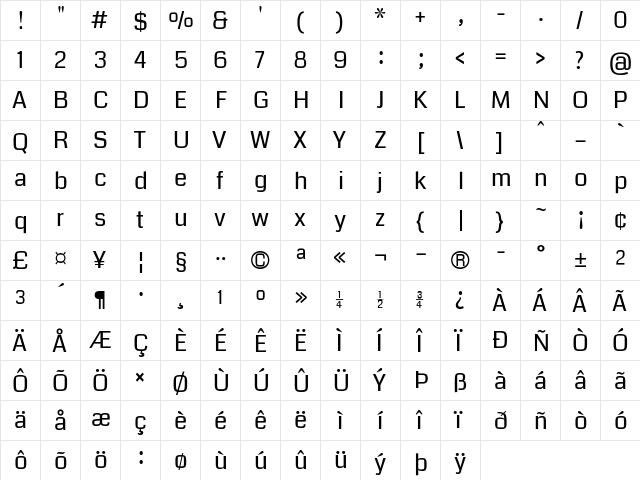 Coda Regular  glyph index