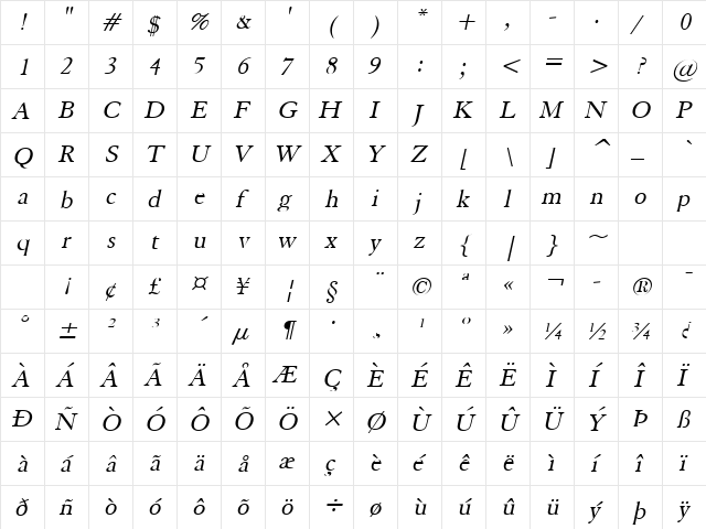 Elephant Italic  glyph index
