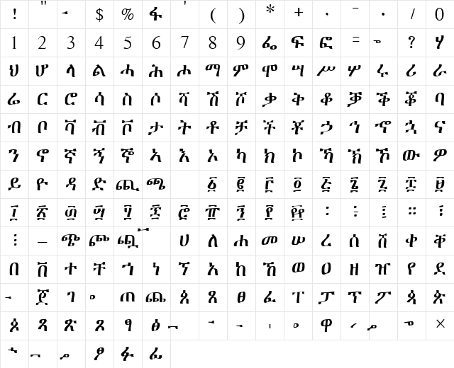 EthiopicTimesSSK Regular  glyph index