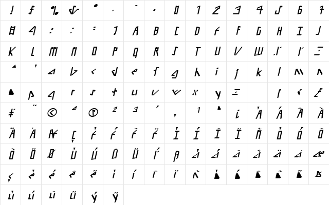 LoblowSSK Italic  glyph index