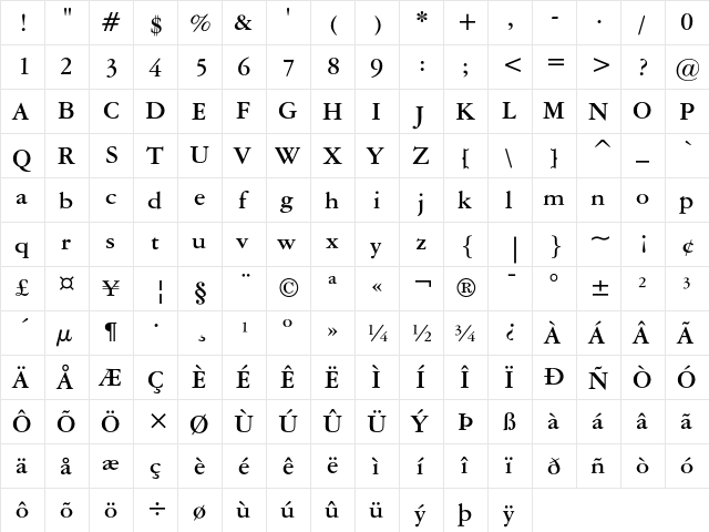 American Garamond Bold  glyph index