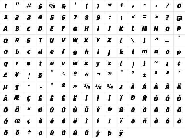 Changa One Italic  glyph index