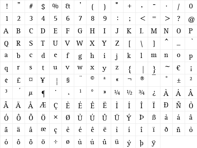 AgfaRotisSerif Regular  glyph index