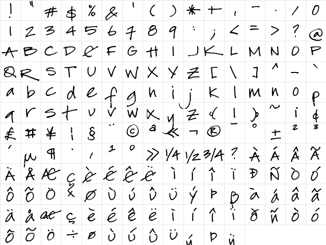 FG Filippa Regular  glyph index