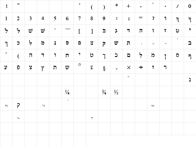 BethelSSK Regular  glyph index