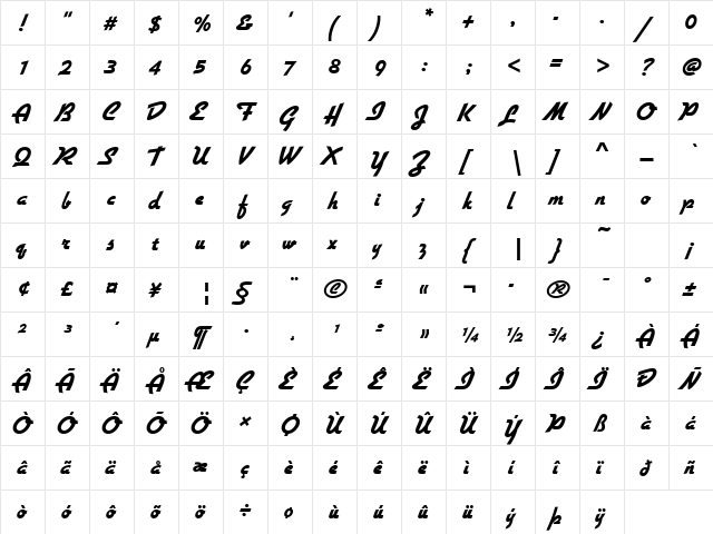 GilliesGotDExtBol Regular  glyph index