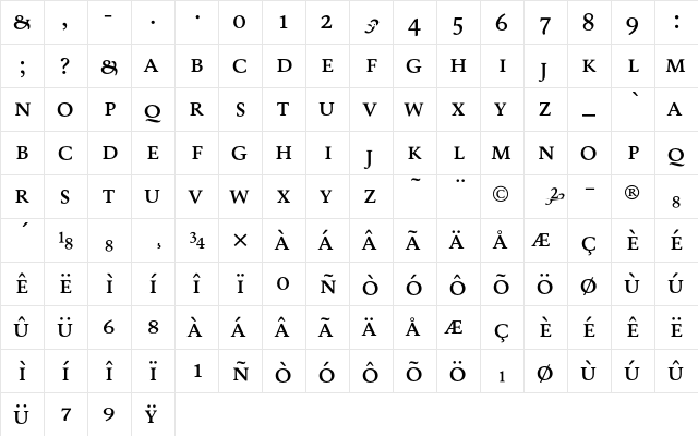 Economist101 SmallCap  glyph index