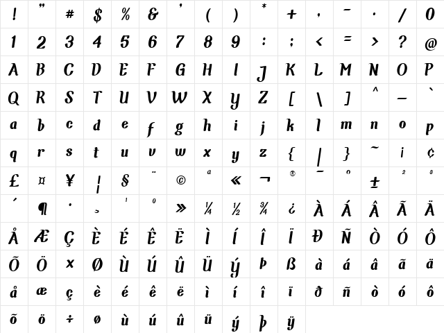 Chunky Wally Demo Regular  glyph index