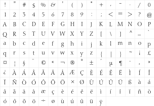 Nofret BQ Regular  glyph index