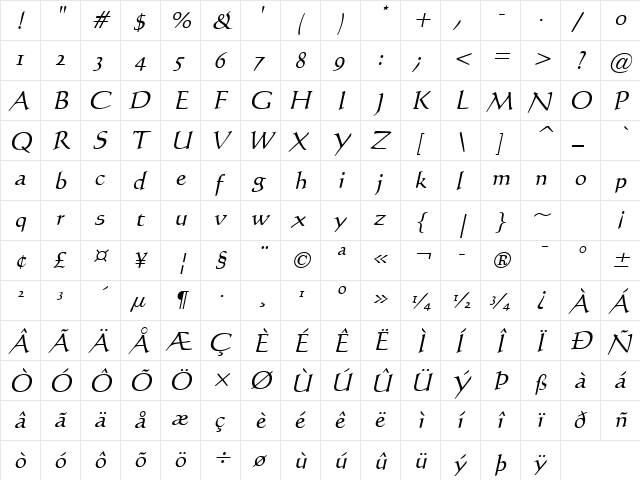 Scribe Italic  glyph index