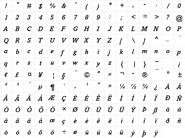 Amasis MT Md Italic  glyph index