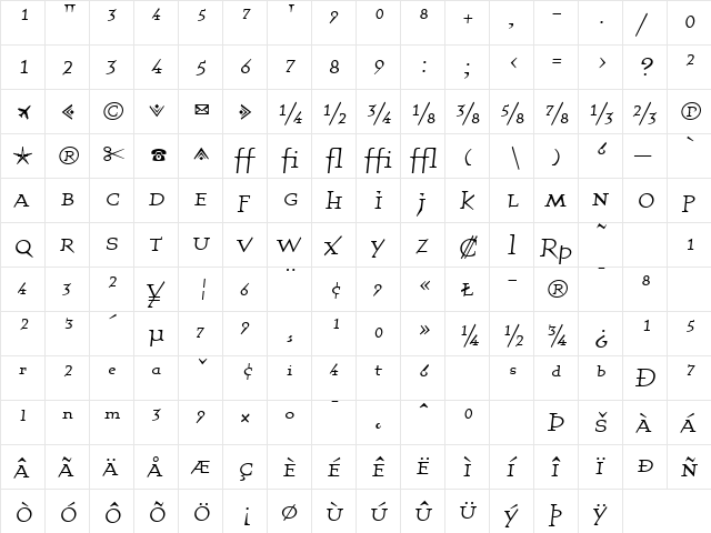 QuartetFractionsRegular Regular  glyph index