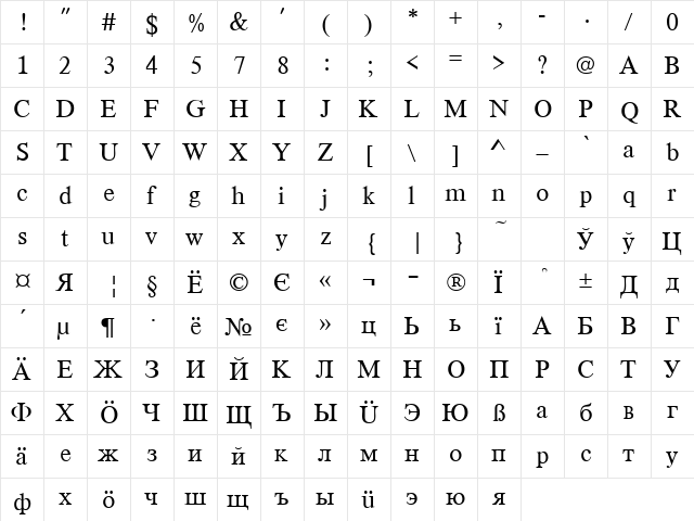 CyrillicGermanTimesSSK Regular  glyph index