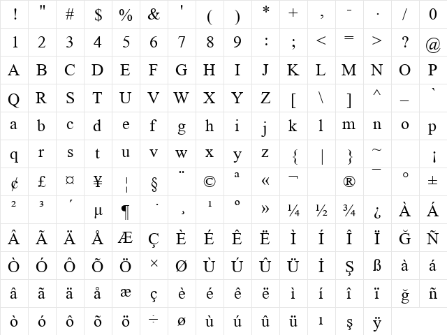 TR Times New Roman Regular  glyph index