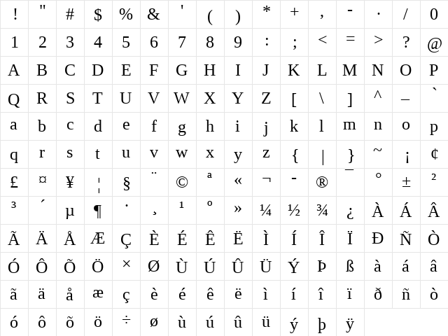 Liberation Serif Regular  glyph index