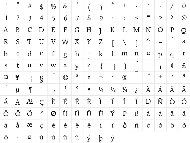 URWRadonD Regular  glyph index