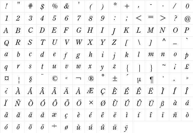 Century Original BQ Regular  glyph index