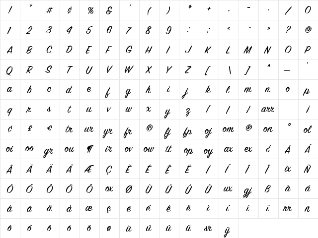 SignPainter HouseScript Regular  glyph index