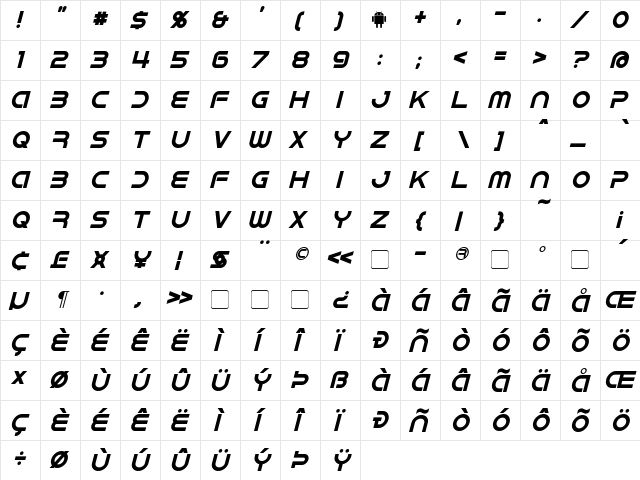 IDroid Italic  glyph index