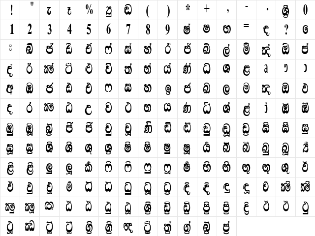 Lankanatha Suppliment Regular  glyph index