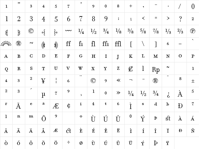 FilosofiaFractions Roman  glyph index