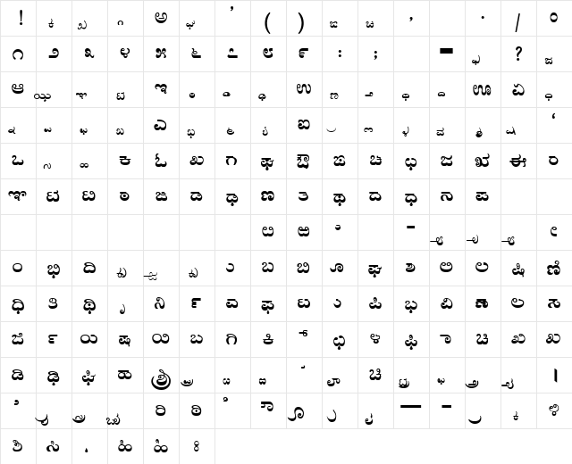 AkrutiKndSuma Normal  glyph index
