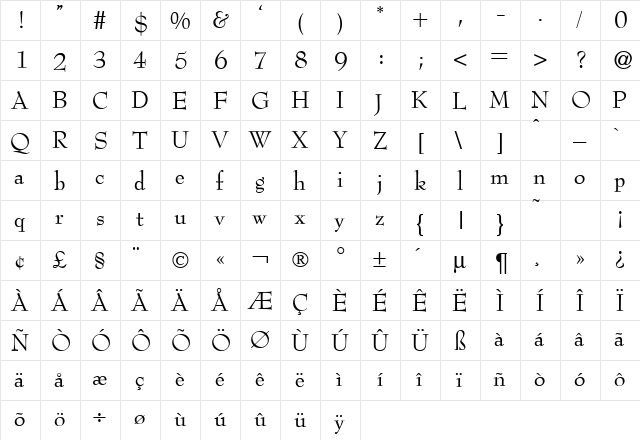 BertDB Normal  glyph index