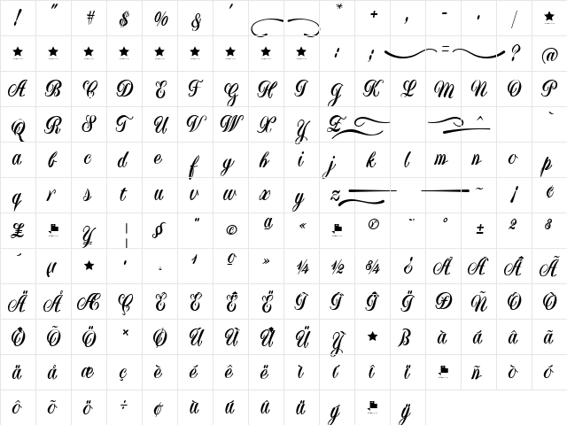 Yugoslavia FFP  glyph index