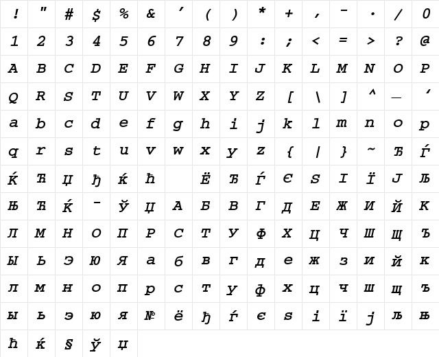 CourierISOCTT BoldItalic  glyph index