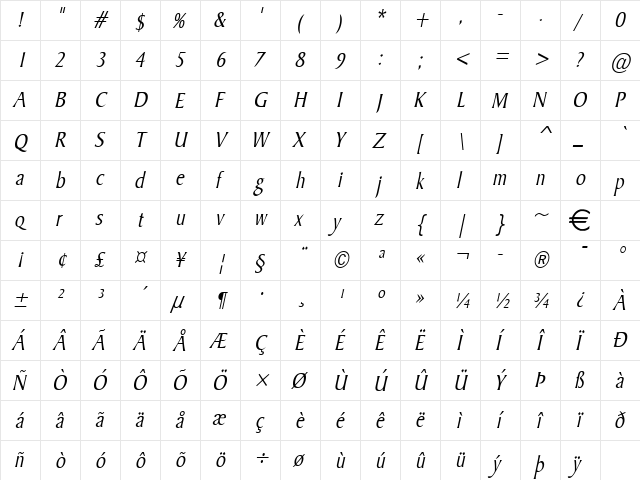 BarrettCondensed Italic  glyph index