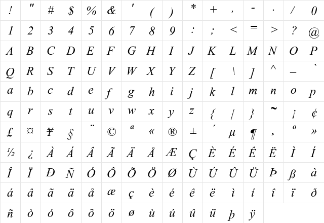 Dabbington PS-Italic Regular  glyph index