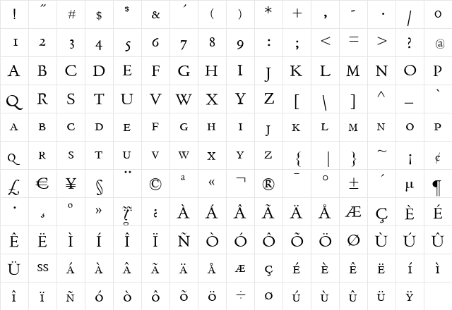 GriffosSCapsFont Regular  glyph index